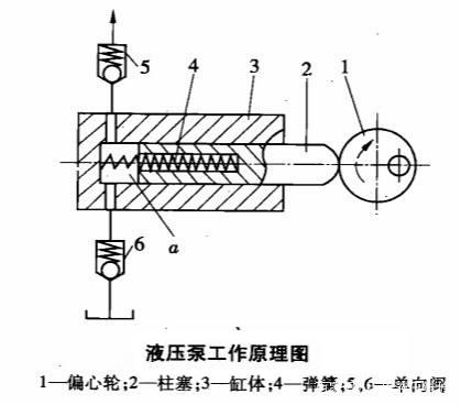 天津液压泵维修公司